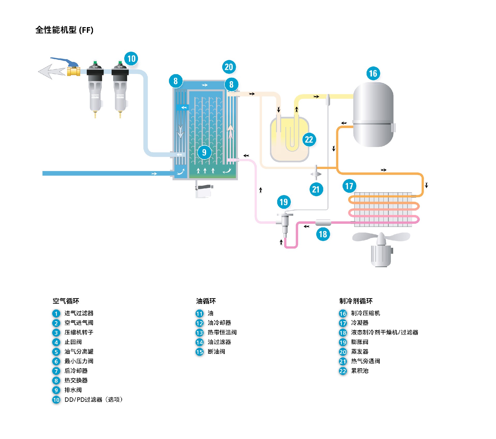 \Uploads\GA30以下机型介绍9.jpg